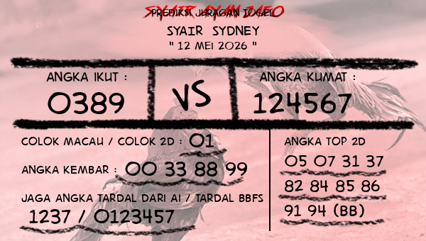 Prediksi Sydney