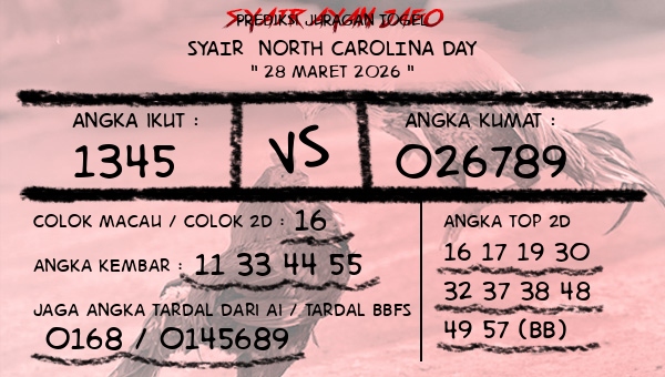 Prediksi North Carolina Day