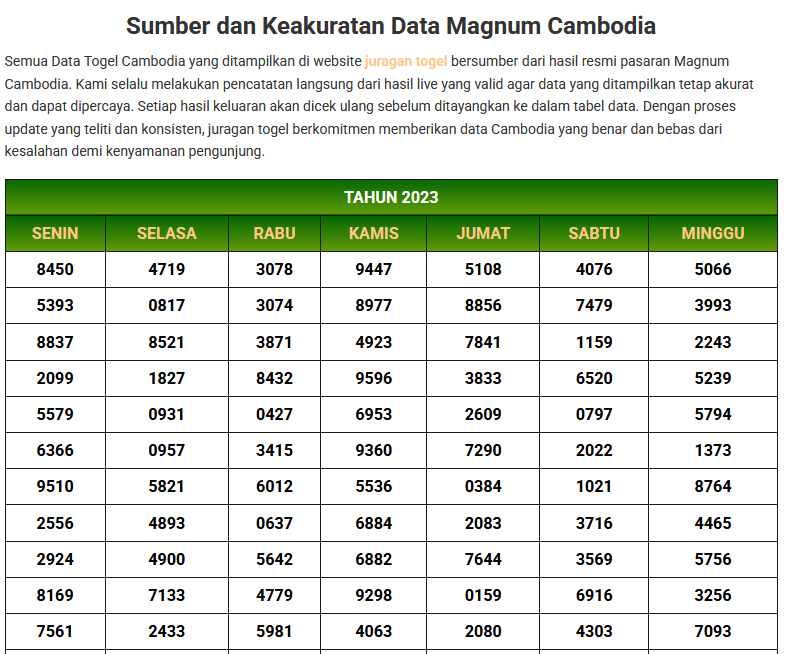 Data Togel Cambodia