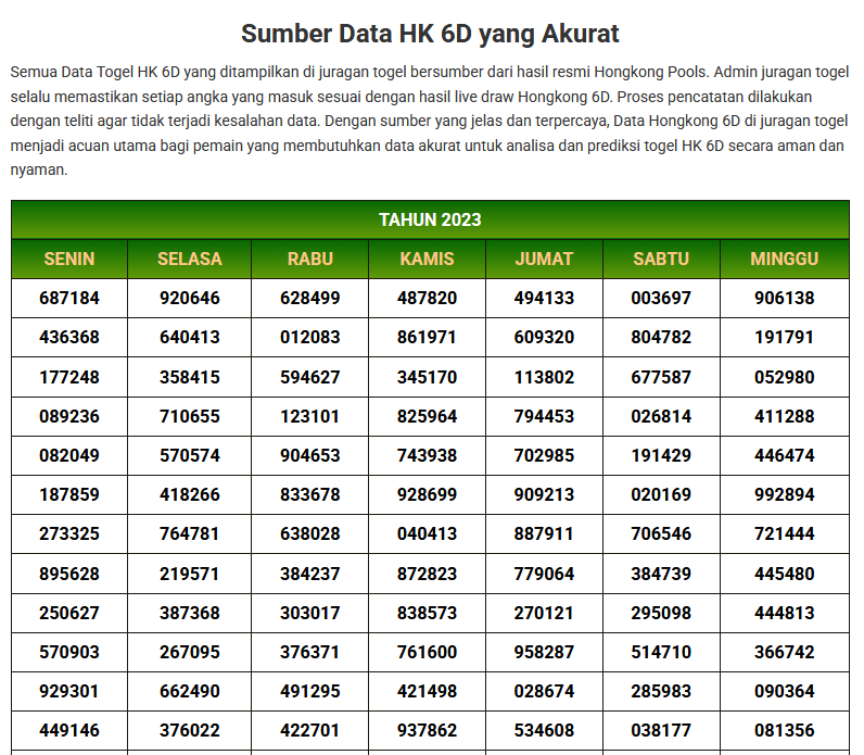 Data Togel HK 6D