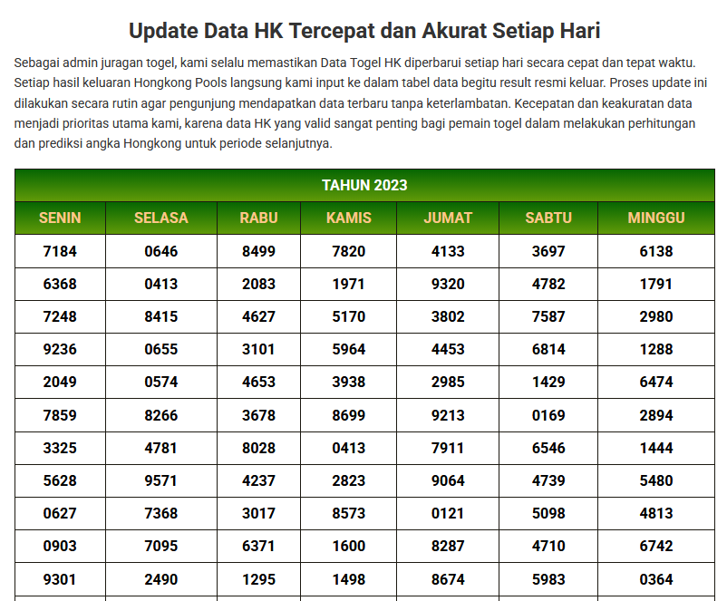 Data Togel HK