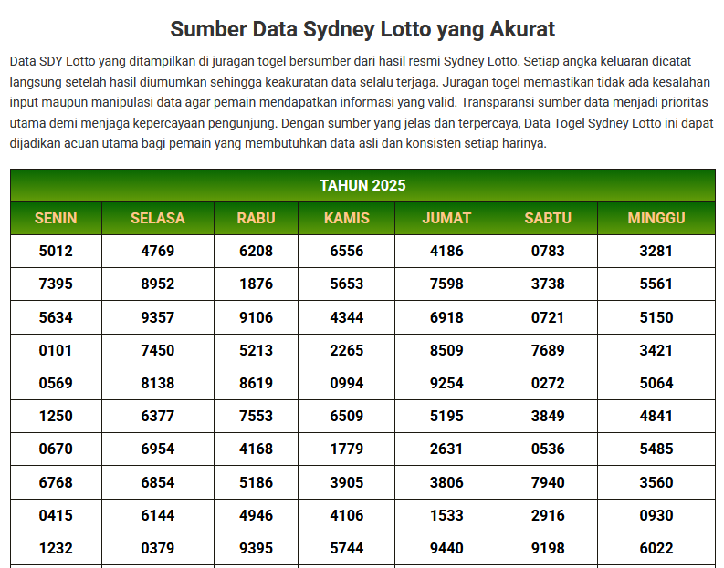 Data Togel Sydney Lotto