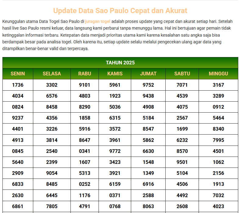 Data Togel Sao Paulo