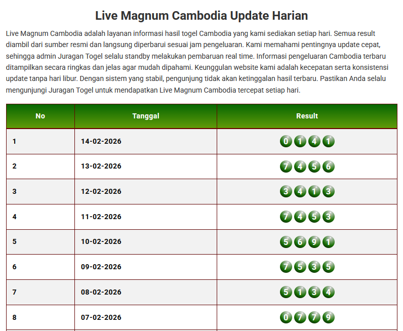 Keluaran Togel Cambodia