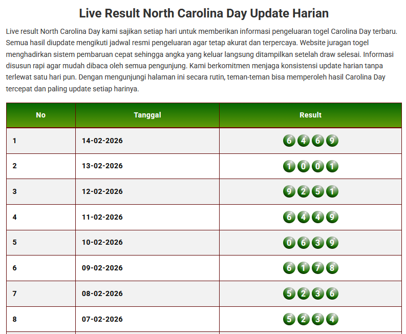 Keluaran Togel Carolina Day