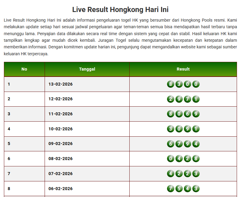 Keluaran Togel HK
