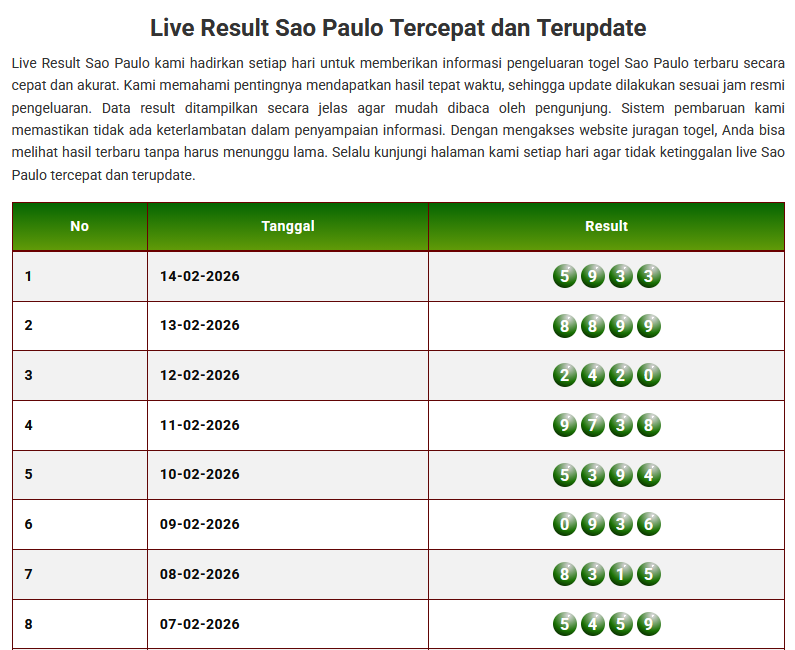 Keluaran Togel Sao Paulo