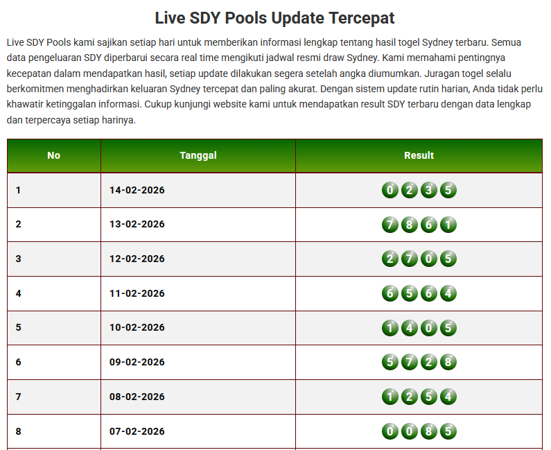 Keluaran Togel Sydney