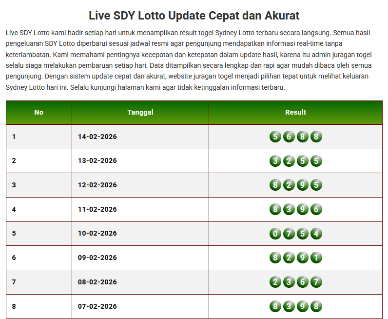 Keluaran Togel Sydney Lotto