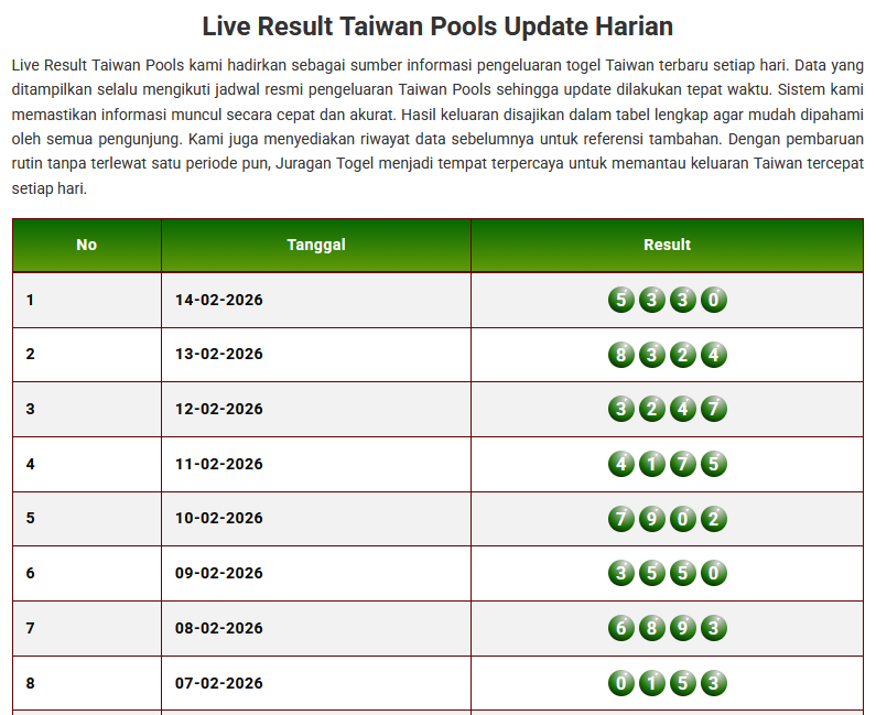 Keluaran Togel Taiwan