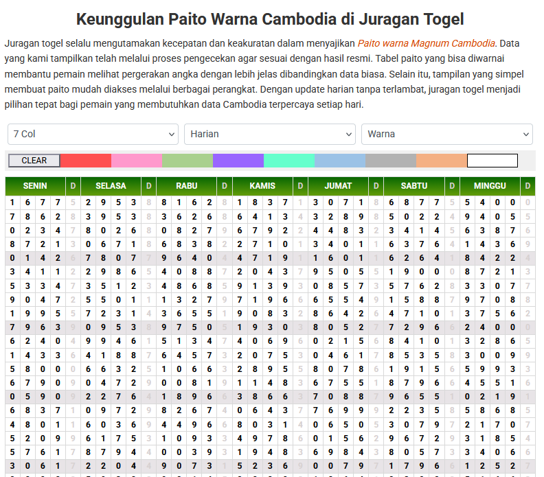 Paito Warna Cambodia