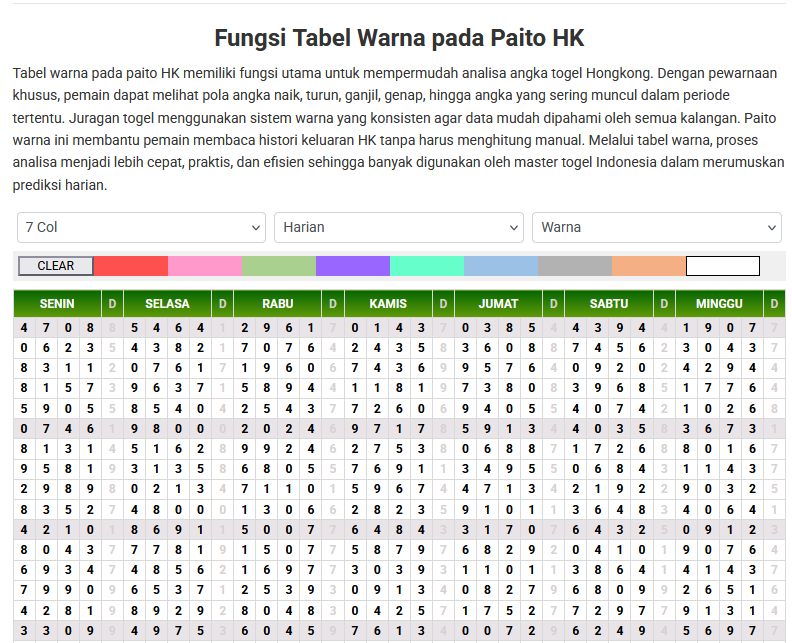 Paito Warna HK