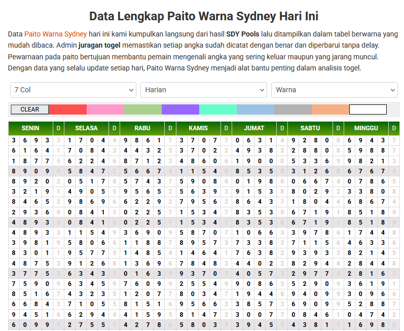 Paito Warna Sydney