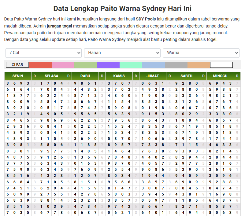Paito Warna Sydney