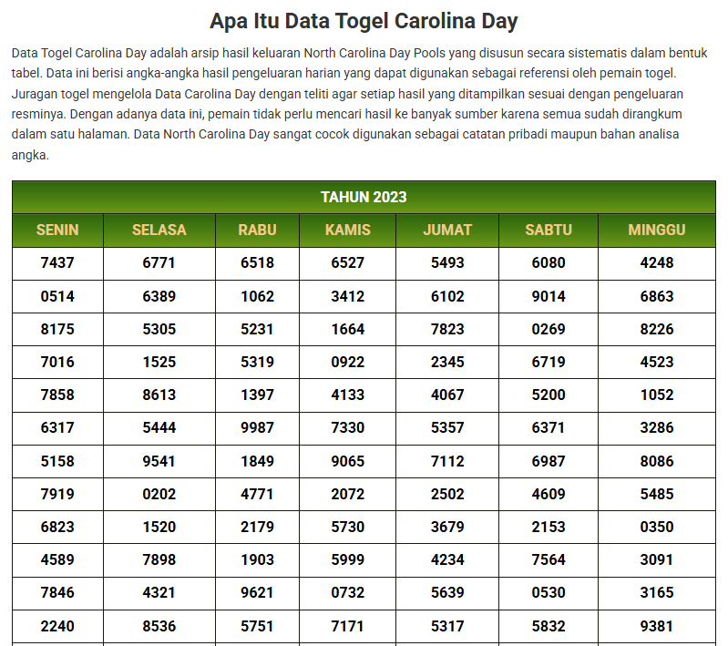Data Togel Carolina Day