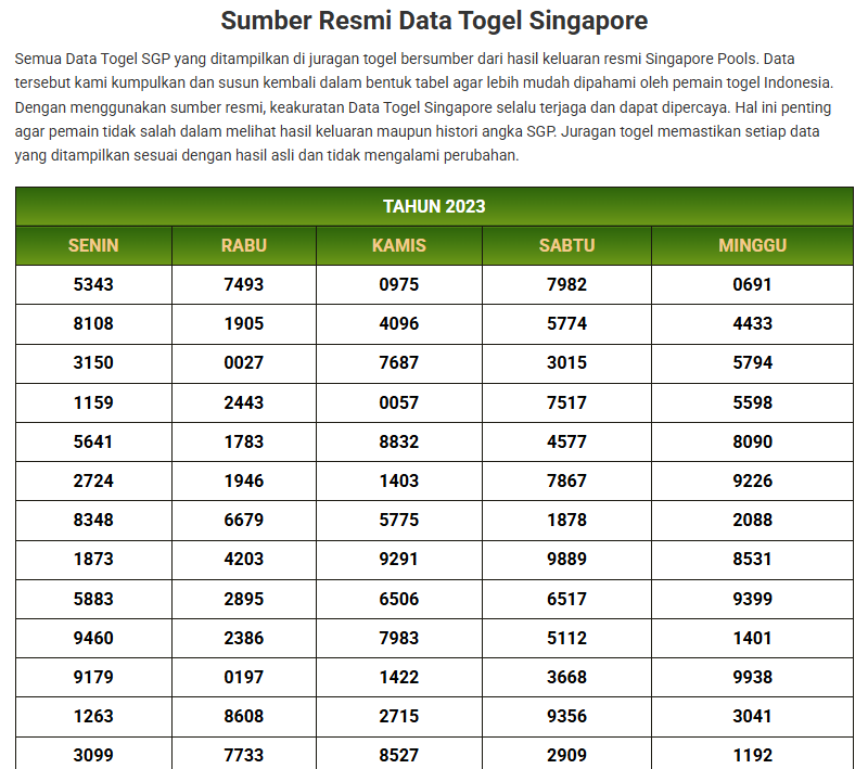 Data Togel SGP