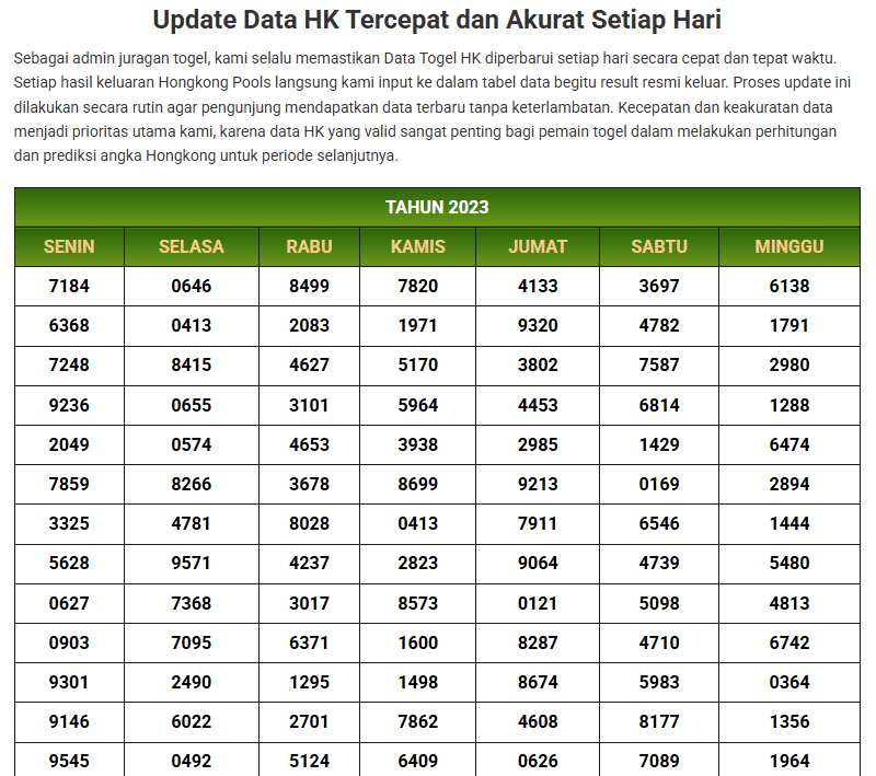 Data Togel HK