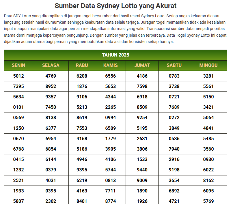 Data Togel Sydney Lotto