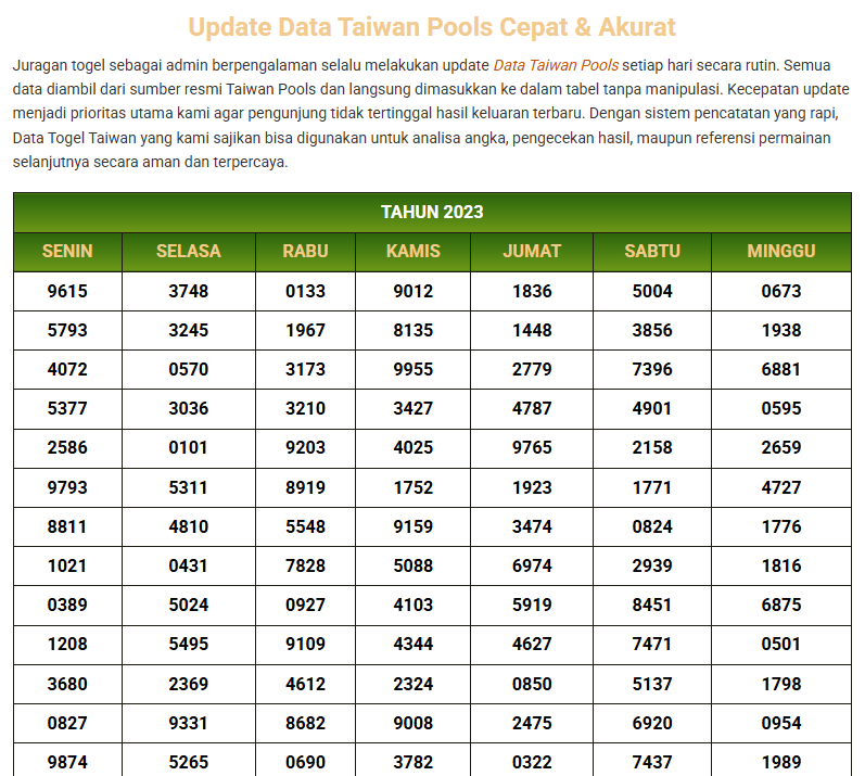 Data Togel Taiwan