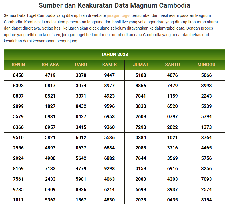Data Togel Cambodia