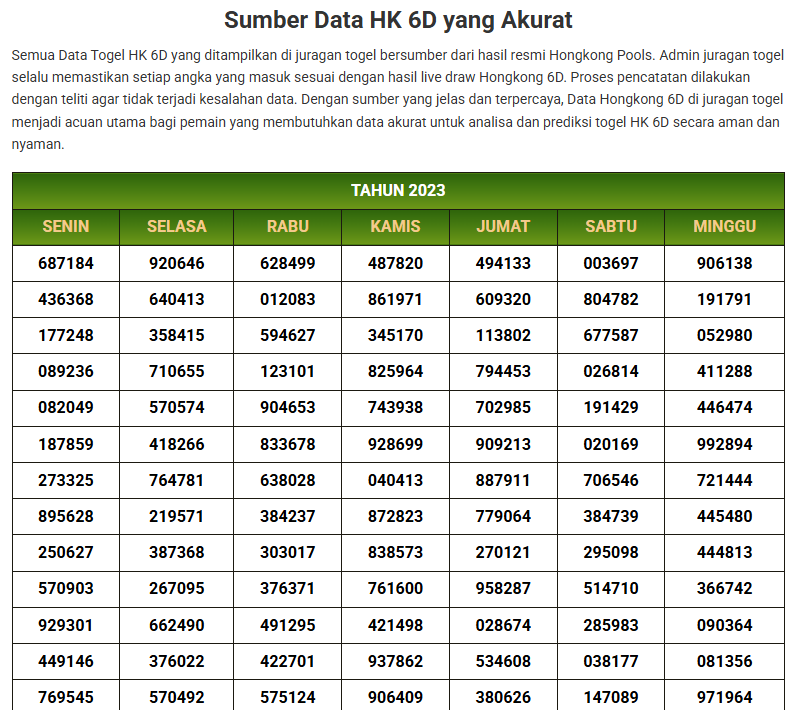 Data Togel HK 6D