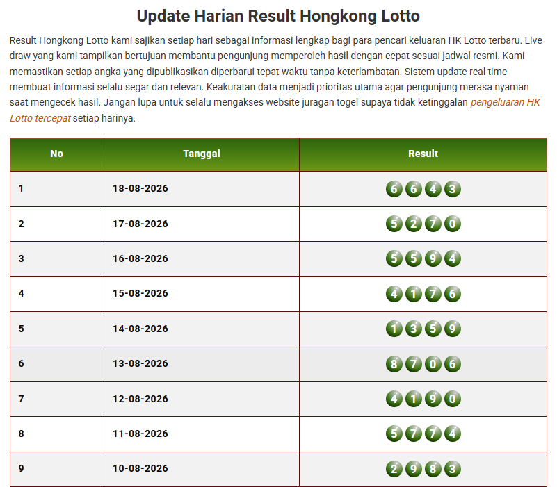 Keluaran Togel HK Lotto