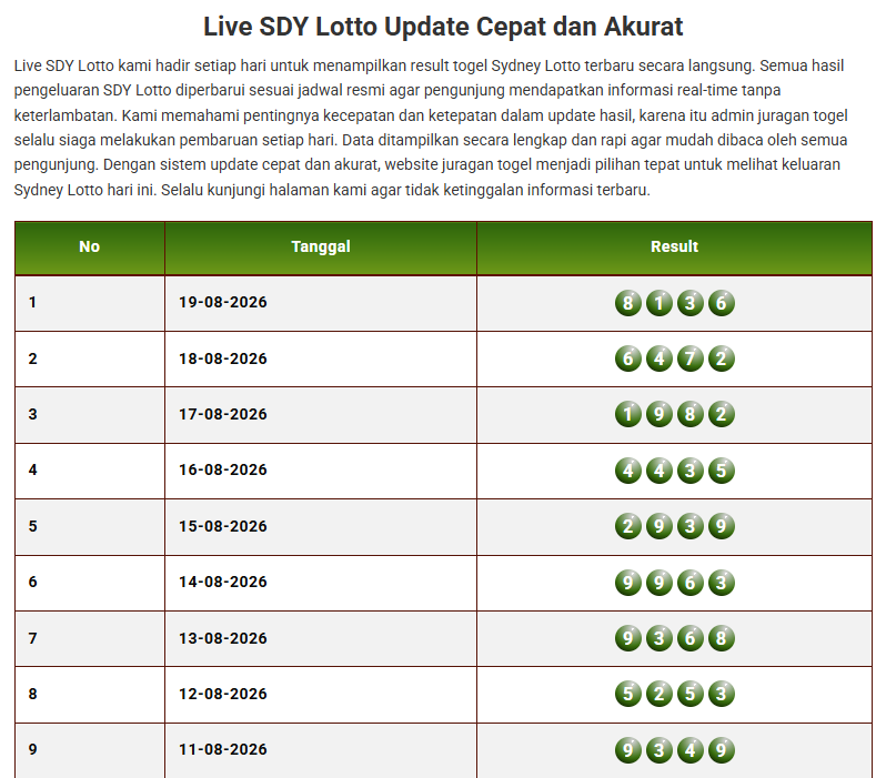 Keluaran Togel Sydney Lotto