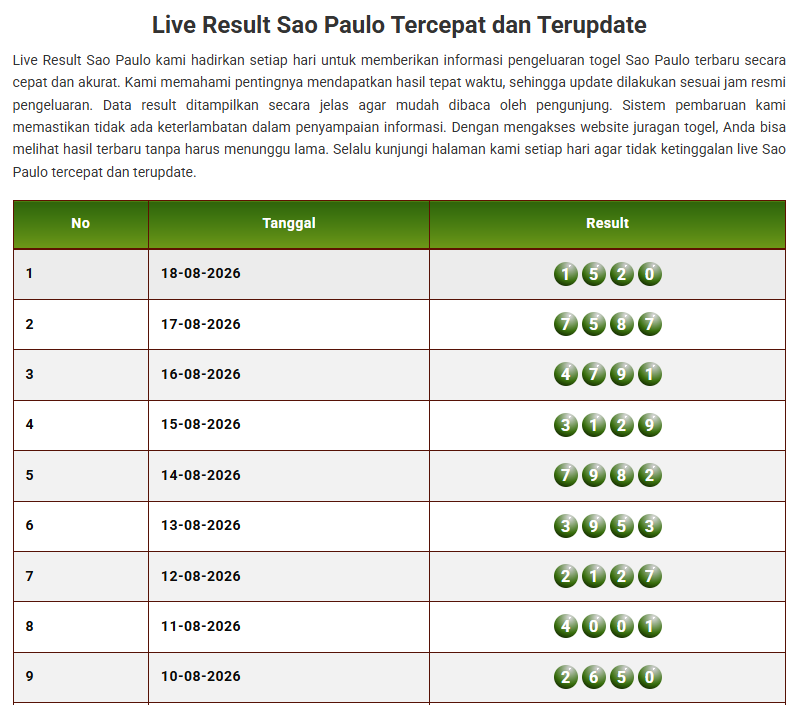Keluaran Togel Sao Paulo
