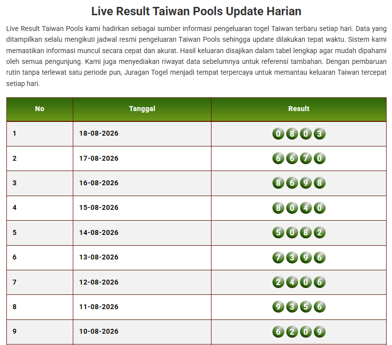 Keluaran Togel Taiwan