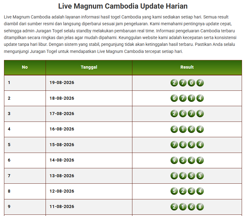 Keluaran Togel Cambodia