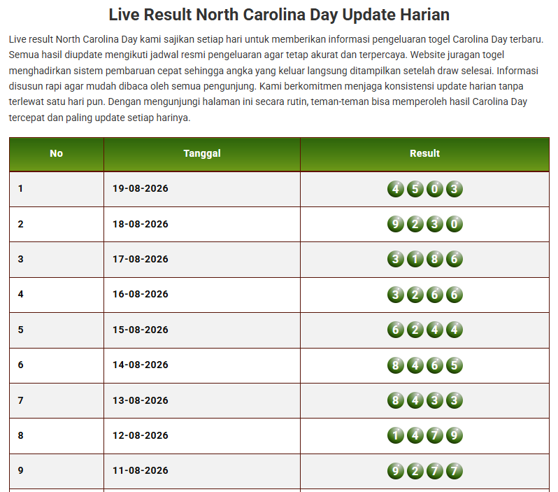 Keluaran Togel Carolina Day