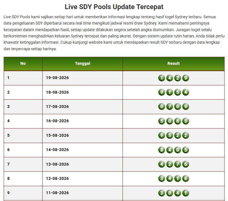 Keluaran Togel Sydney