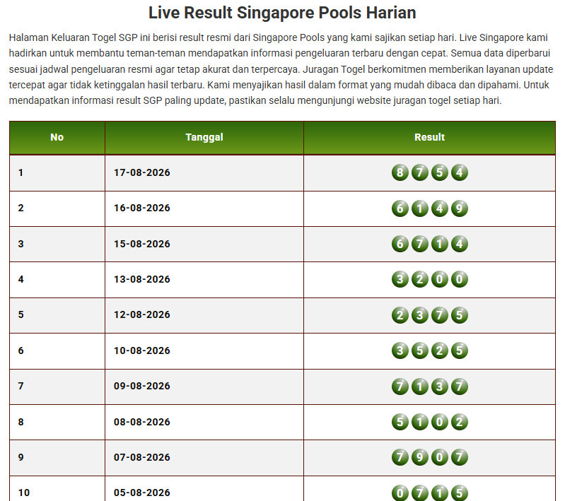 Keluaran Togel SGP