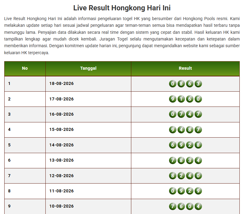 Keluaran Togel HK